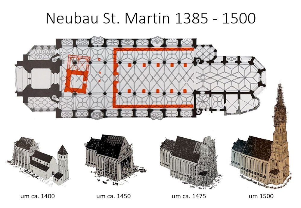 Bauphasen Sankt Martin